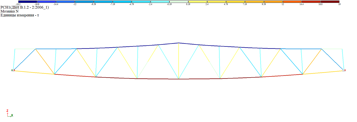 LIRA-FEM ��� ����������